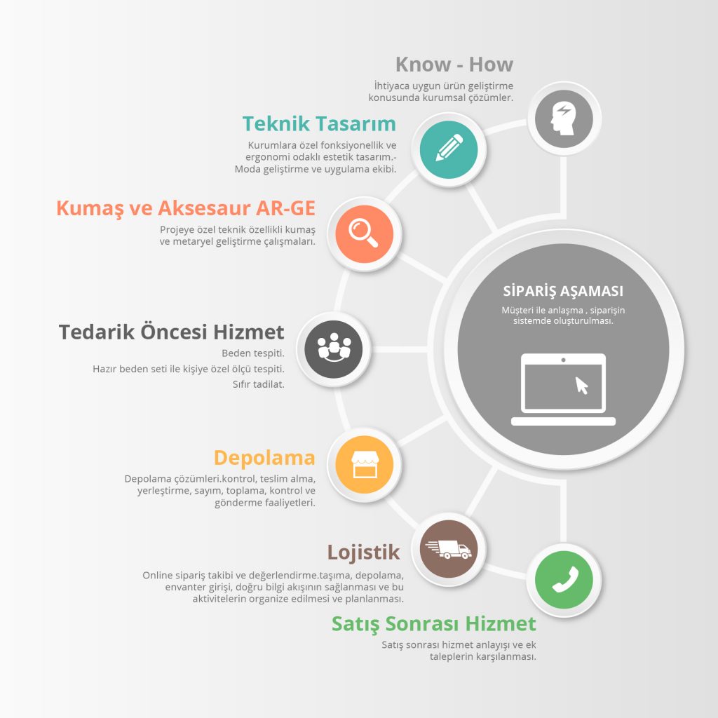 GIVIU Corporate Production and Quality Standards